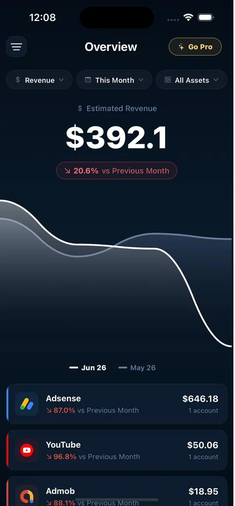 Aperio overview screen