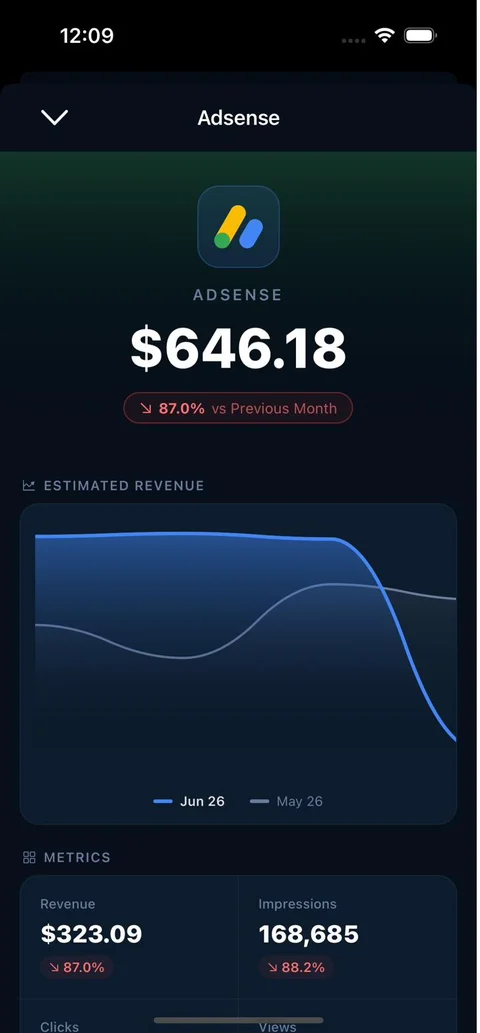 Aperio morning dashboard