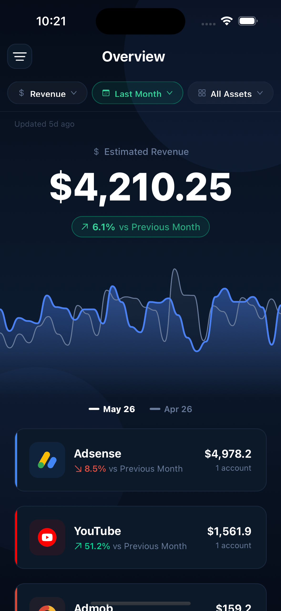 Aperio on mobile