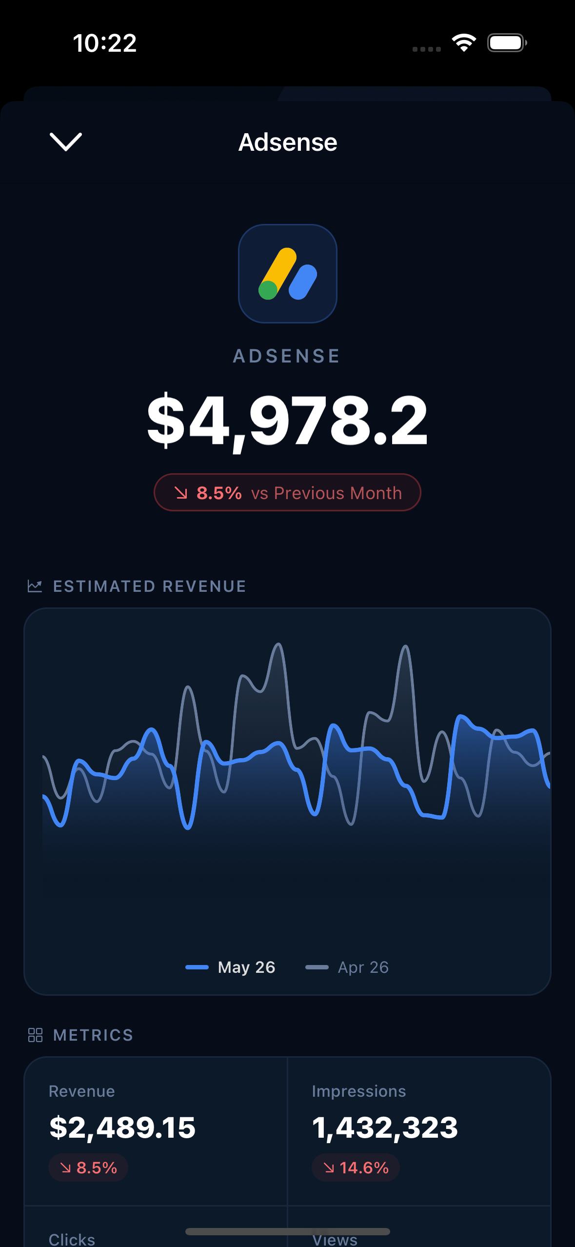 Aperio platform breakdown